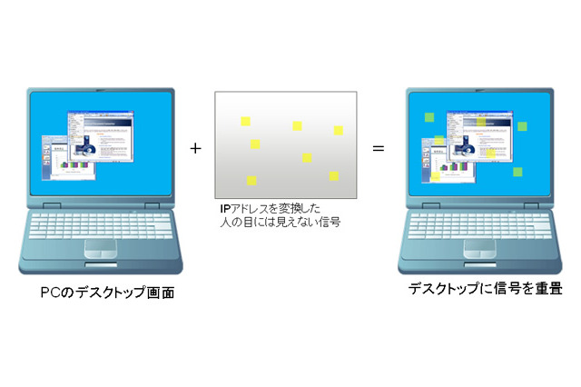 富士通、スマホで画面撮影するだけでPCファイルを転送できる技術 画像