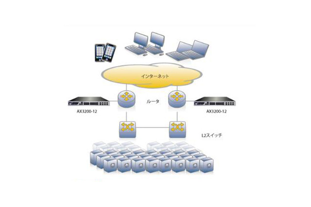 エキサイト、A10ネットワークスのロードバランサーを採用 画像