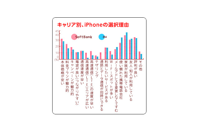 女子中高生、意外なiPhone選択の理由……フミコミュ!調べ 画像