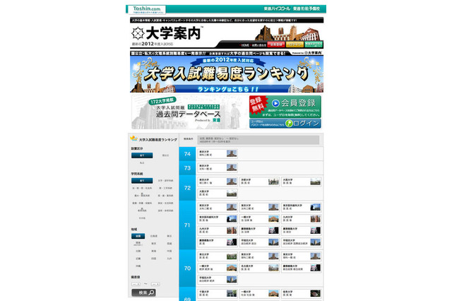 【大学受験2013】予備校別 大学難易度ランキング…最難関をチェック 画像