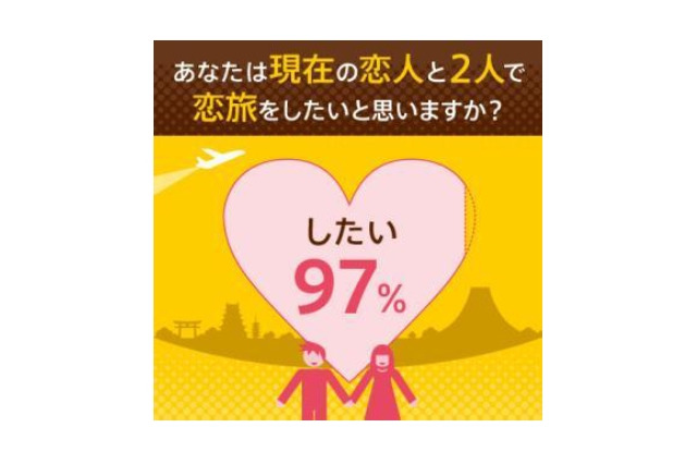 恋人との関係を深める「恋旅」成功の秘訣、調査と森川教授のアドバイスから明らかに!? 画像