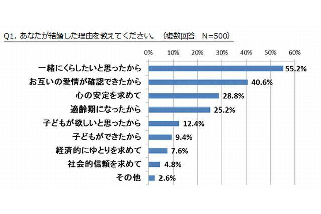 日本人はハグが苦手　愛妻の日で調査 画像