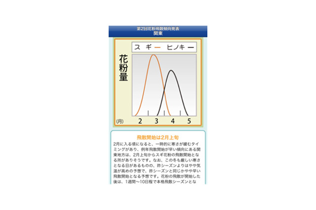 ウェザーニューズ、飛散予想と症状別対策を毎日配信する「花粉Ch.」開始 画像