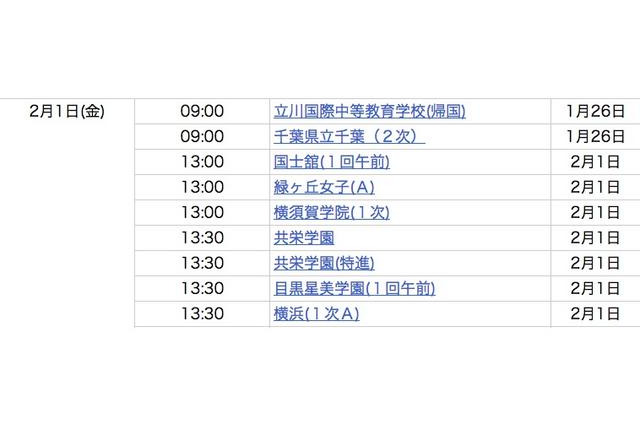【中学受験2013】入試当日合格発表校…攻玉社、鴎友、広尾、世田谷学園など 画像