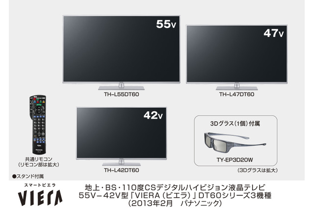 パナソニック、新IPS液晶搭載・3D対応・無線LAN機能を内蔵した「VIERA DT60シリーズ」 画像