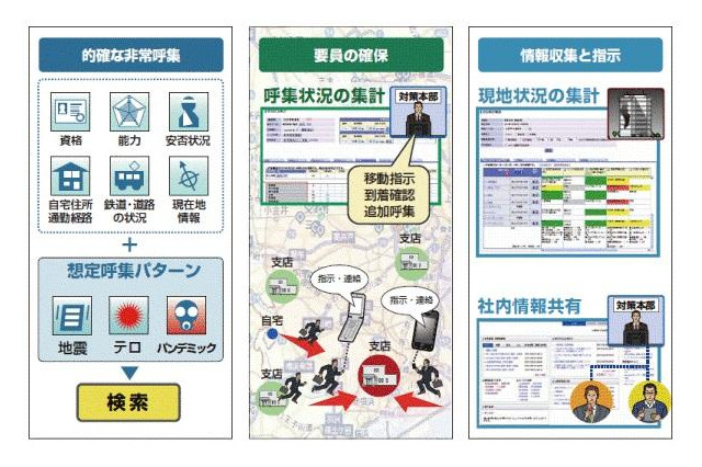 セコム非常呼集サービス 販売を開始 画像