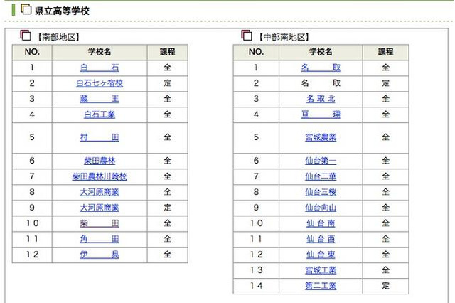 【高校受験2013】新制度になった宮城県の公立高校入試、前期選抜合格者発表 画像