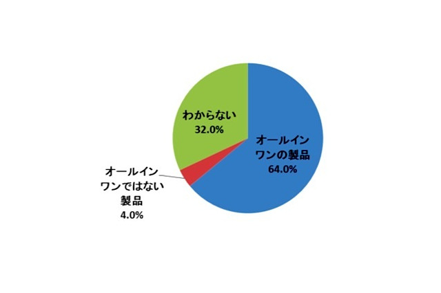 キャビンアテンダントが欲しいヘアケアアイテム……1つにまとめたい 画像