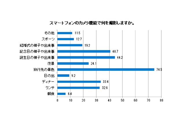 「撮りたくなる芸能人」No. 1はマツコ・デラックス 画像