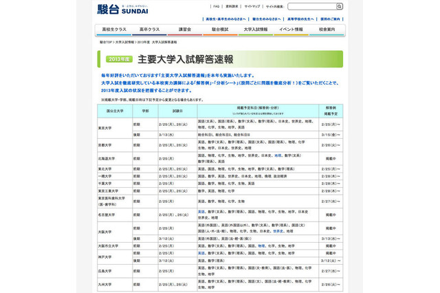 【大学受験2013】北大・阪大・名大などの解答速報、駿台が開始 画像