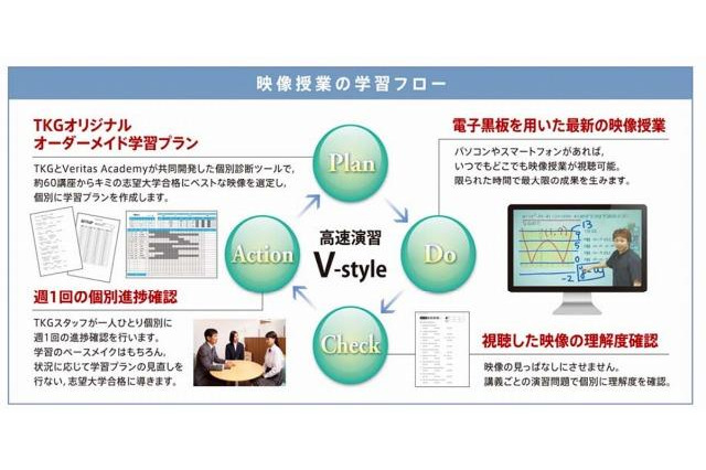 iPadを利用した大学受験生向け映像学習サービスを開始、東京個別指導学院 画像