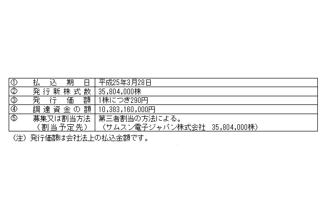 シャープ、サムスンと資本提携……サムスン電子ジャパンが大株主5位に 画像