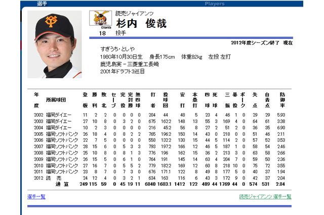 侍ジャパン・杉内俊哉投手に不倫報道……WBC合宿中に女性と密会、キス写真も 画像