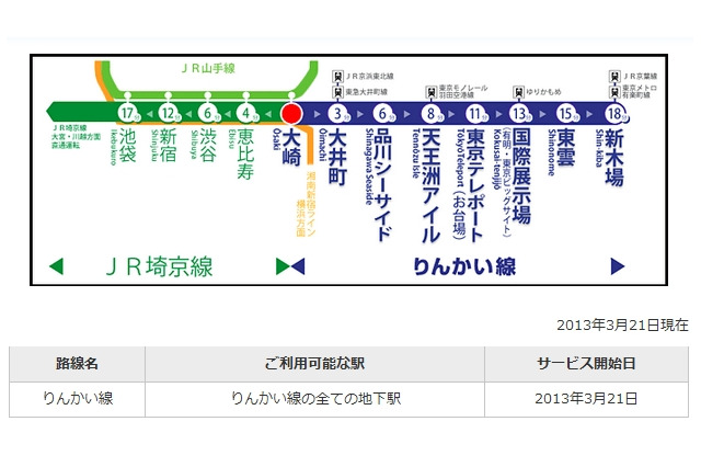 東京「りんかい線」、すべての駅がWiMAXに対応 画像