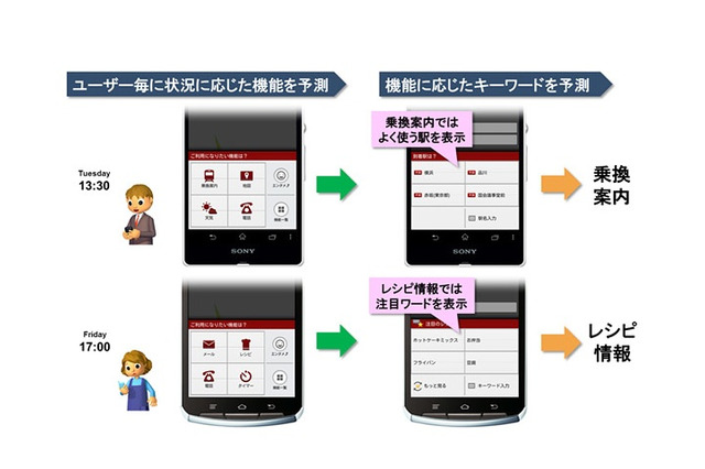 今、何をしたいかスマホが予想……ドコモ「タップでコンシェル」 画像