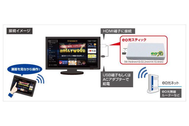 ケイ・オプティコム、スティック端末でスマートテレビ化する「eo光スティックレンタルサービス」 画像