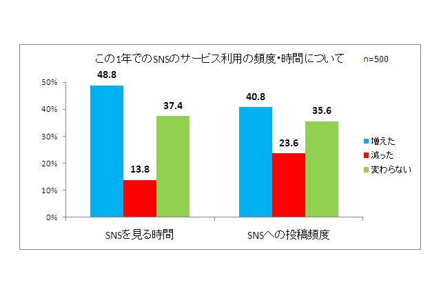 自由に発言できない「SNS体裁問題」とは？オープンにはつながらないSNSの必要性 画像