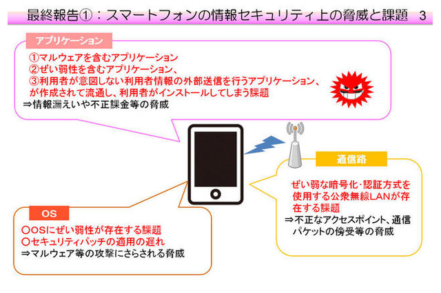 スマートフォン・クラウド安全利用のための対策と今後の取り組み 総務省 画像