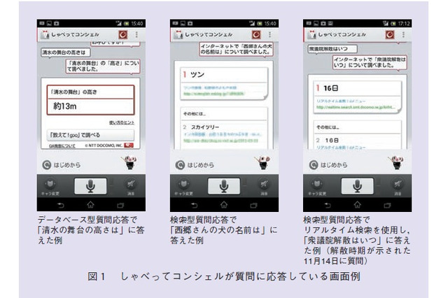 【テクニカルレポート】しゃべってコンシェルにおける質問応答技術……NTT技術ジャーナル 画像