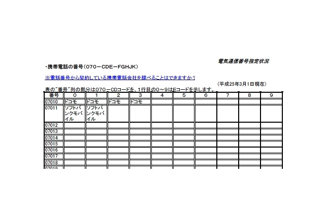 「070」から始まる電話番号、11月から携帯電話でも 画像