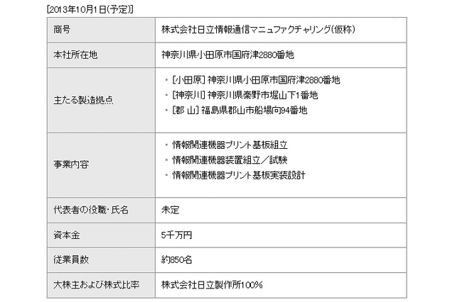 日立、プラットフォーム関連製品の製造体制を再編……グループ会社2社を1社に集約 画像