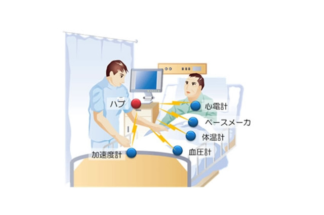 富士通、医療機器を無線化する「mBAN」の実験を国内で初実施 画像