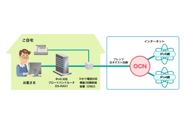 OCN、IPv6インターネット接続サービスを標準提供 画像