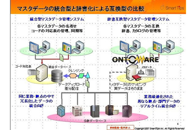 スマートティプス、工業製品ライブラリの表現および交換に関する国際標準規格の実装ソフトウェアを発売 画像