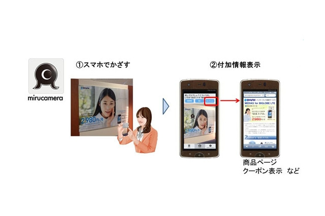 NECビッグローブ、画像認識アプリを活用したマーケティングサービスを企業向けに提供 画像