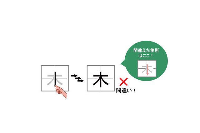 手書き文字認識ソフトウェアに「書き順判定機能」追加 画像