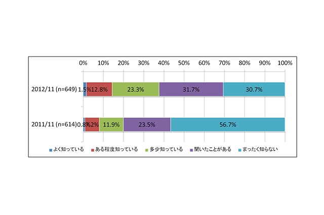 ガートナー、ビッグ・データに関する予測……「2015～2017年には新たな常識に」 画像