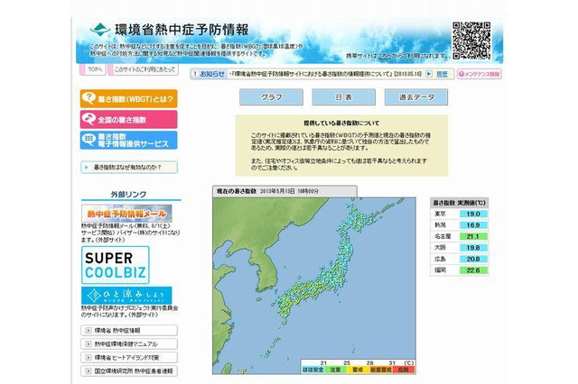 環境省「暑さ指数」3週間前倒しで提供開始 画像
