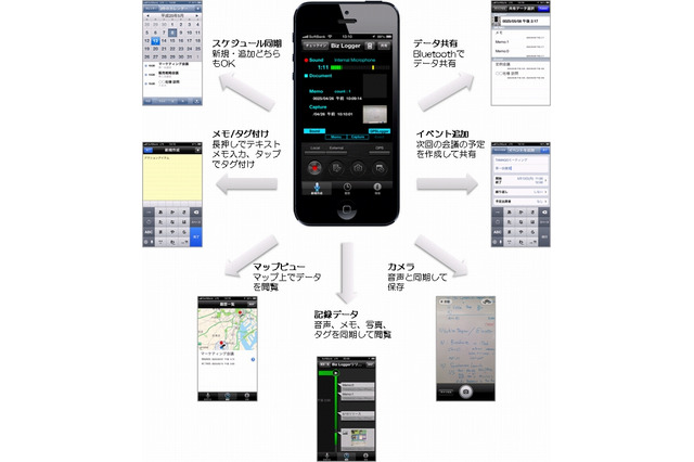 リコー、音声・写真・メモをまとめて記録できるアプリ「RICOH TAMAGO Biz Logger」公開 画像