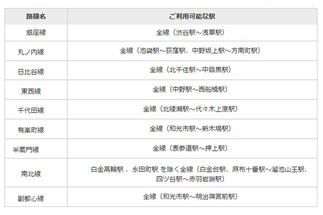 東京メトロ、全線でWiMAXが利用可能に……5月28日より 画像