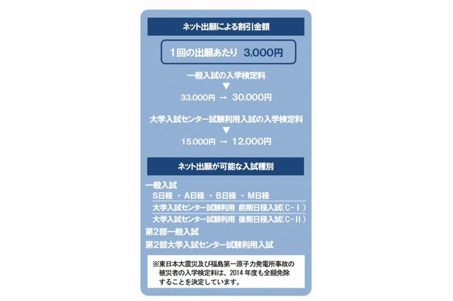 工学院大、ネット出願で3000円割引…2015年度に100％ネット化目指す 画像