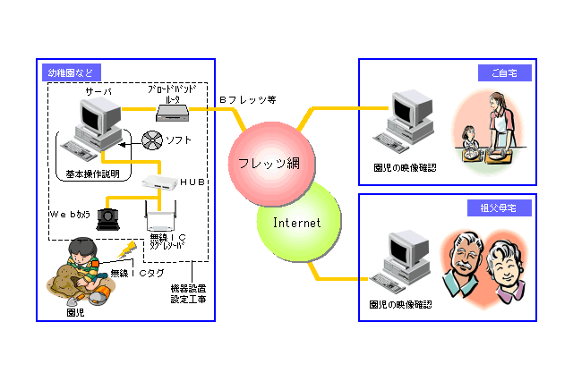 RFIDタグで人の居場所を把握し自動的にカメラを切り替えるサービス 画像