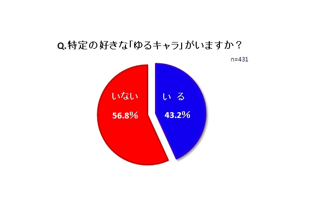 “キモカワキャラ”人気の理由が明らかに？……背景や好まれる理由を調査 画像