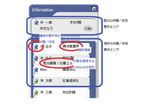 【テクニカルレポート】ユニファイドコミュニケーションのためのスマートフォンを応用した高度プレゼンス……OKIテクニカルレビュー 画像