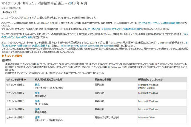 「緊急」1件を含む5件……6月セキュリティ情報事前 日本マイクロソフト 画像