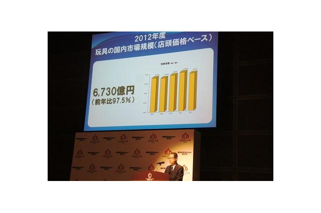 国内玩具市場6730億円、前年比2.5%減 画像