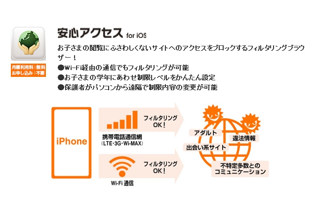 KDDI、フィルタリングアプリ「安心アクセス for iOS」提供開始 画像