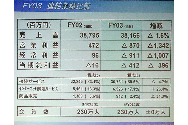 ADSLと光における新規の申し込み数が同等程度に〜SCNが決算発表で明らかに 画像