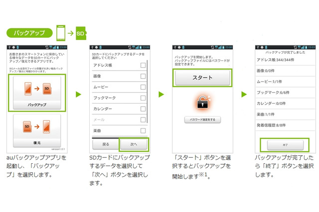 KDDI、スマホデータをmicroSDに保存できる「auバックアップ」提供開始……クラウド対応も同時提供 画像