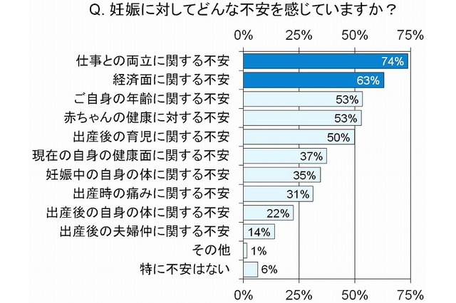 “婚活”に続くのは“妊活”トレンド……理想の妊娠のポイントは？ 画像