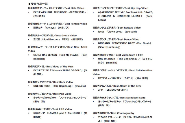 「MTV VMAJ 2013」開催!最優秀のミュージックビデオに選ばれたのは? 画像