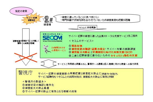 警視庁とセコム、サイバー犯罪被害に共同で対処へ 画像