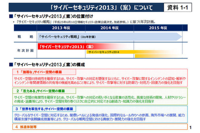 「サイバーセキュリティ2013」を決定 NISC 画像