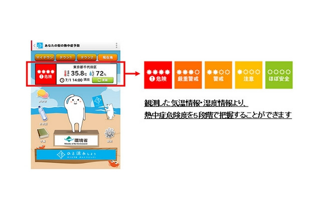ドコモ、予防アプリ「あなたの街の熱中症予防」提供開始……環境センサーを活用 画像