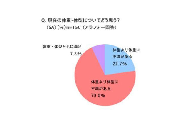 女性が着ることに抵抗を感じる衣服は？ 画像