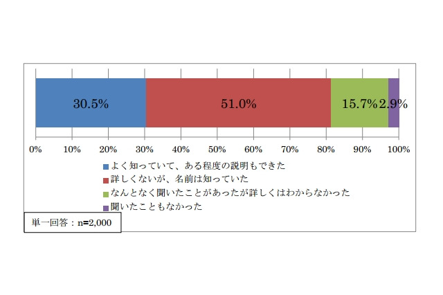 携帯キャリア各社、“声”による緊急地震速報を導入へ 画像